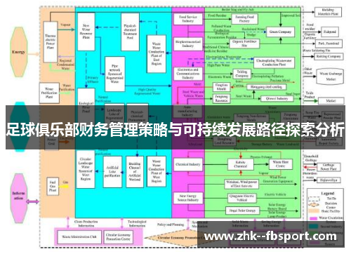足球俱乐部财务管理策略与可持续发展路径探索分析
