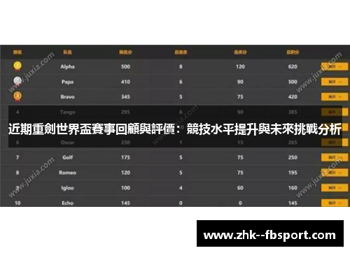 近期重劍世界盃賽事回顧與評價：競技水平提升與未來挑戰分析