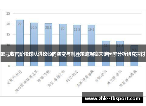 欧冠收官阶段球队进攻倾向演变与制胜策略观察关键因素分析研究探讨