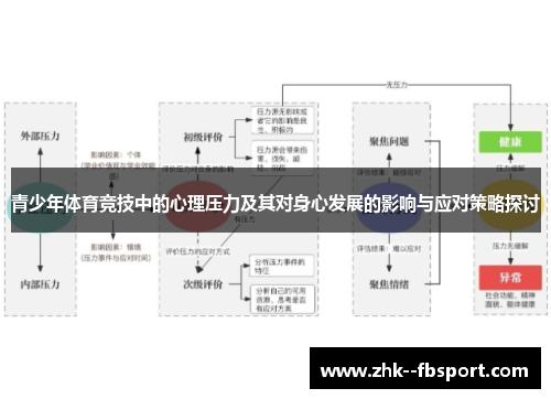 青少年体育竞技中的心理压力及其对身心发展的影响与应对策略探讨