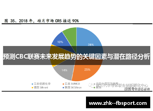 预测CBC联赛未来发展趋势的关键因素与潜在路径分析