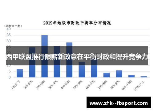 西甲联盟推行限薪新政意在平衡财政和提升竞争力 西甲联盟推行限薪新政意在平衡财政和提升竞争力