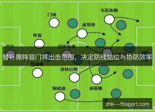替补席阵容门将出击范围，决定防线站位与协防效率